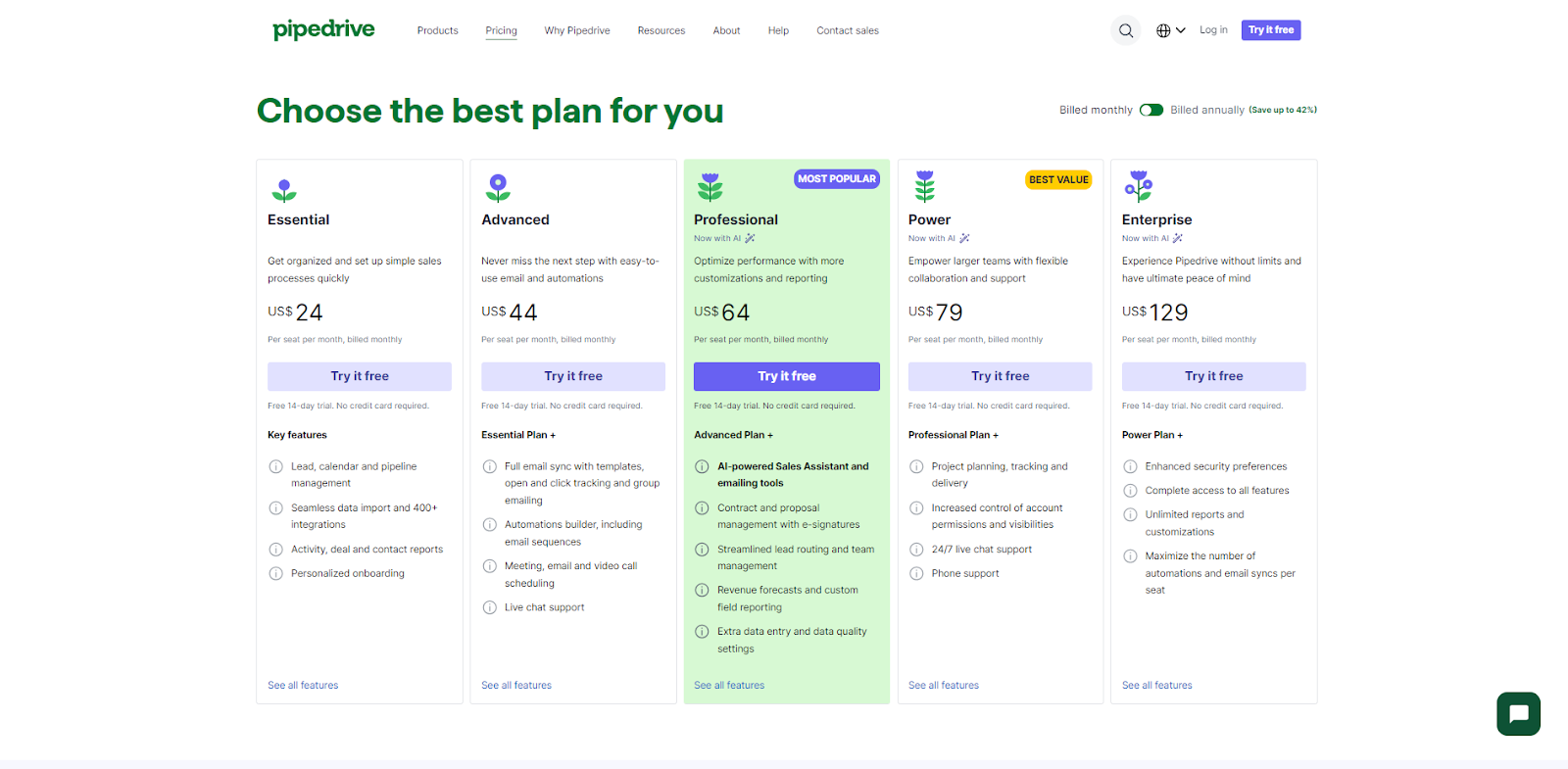 Pipedrive Pricing