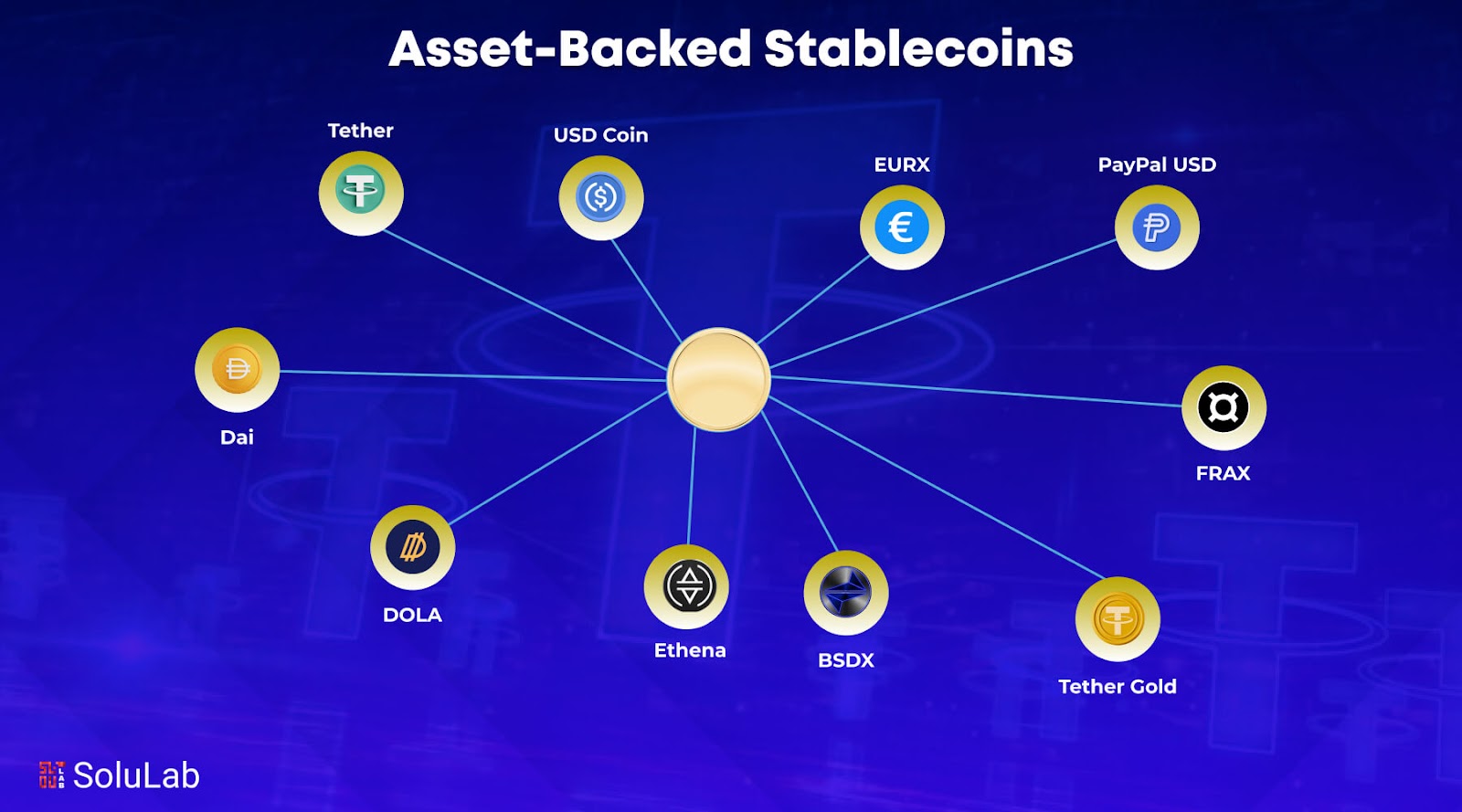 Blockchain collateral assets backing
