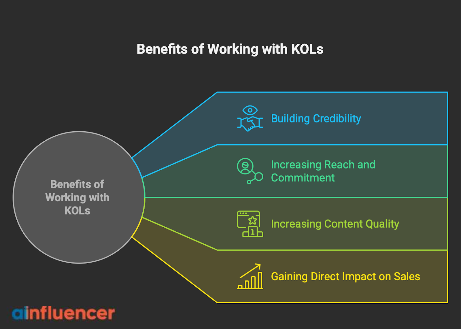 Top 4 benefits of working with KOLs