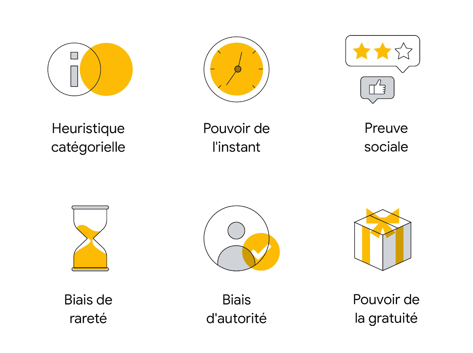 biais cognitifs SEO