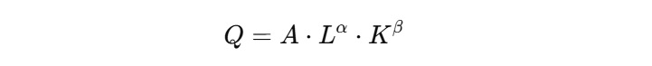 production and cost function