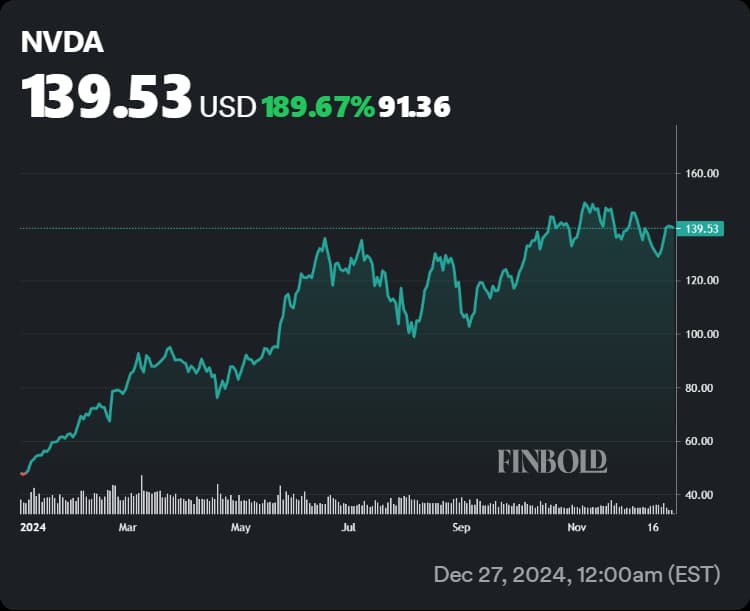 AI stocks, Nvidia