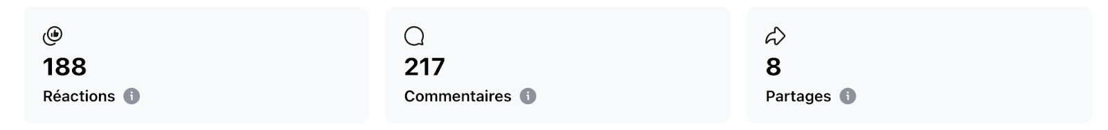 statistiques des réactions, commentaires et partages Facebook 