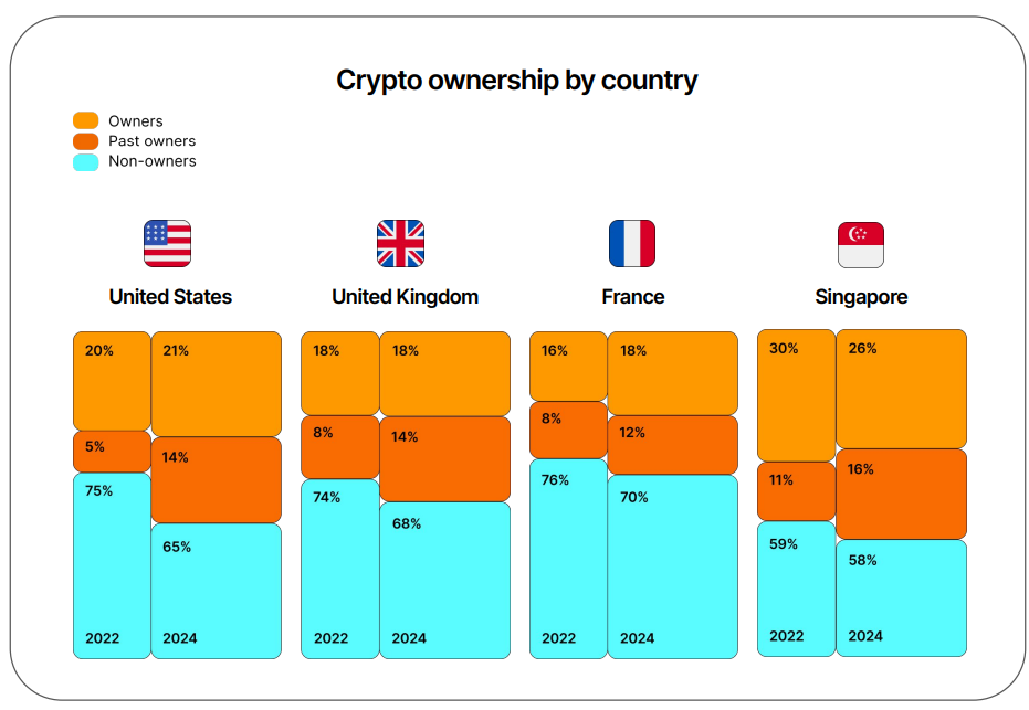 gemini crypto report uk