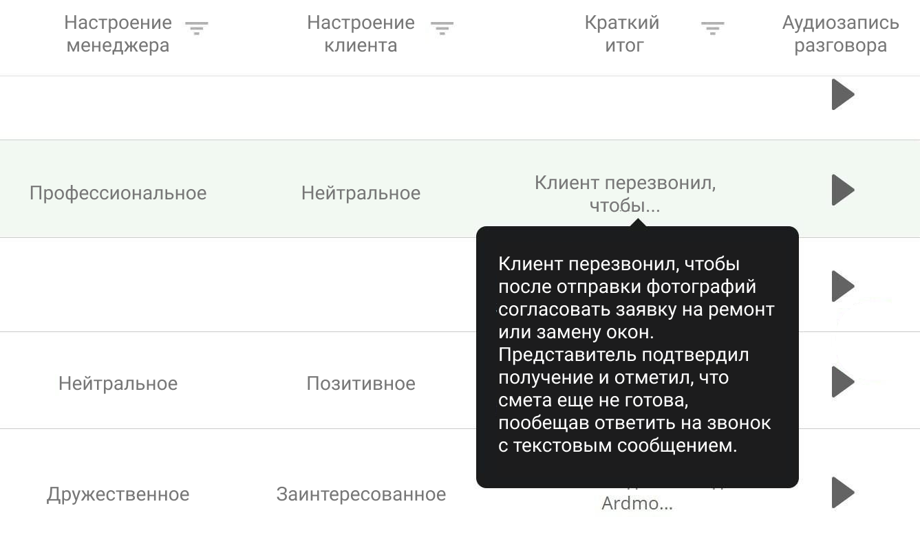 AI, AI Ringostat, AI-отчет в журналах звонков, языковая аналитика для звонков