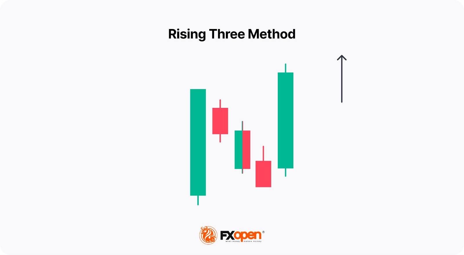 Mastering Trading with Continuation Candlestick Patterns