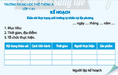 CHỦ ĐỀ 9 BẢO VỆ MÔI TRƯỜNG, CẢNH QUAN THIÊN NHIÊN, DANH LAM THẮNG CẢNH VÀ TÀI NGUYÊN Ở ĐỊA PHƯƠNG.