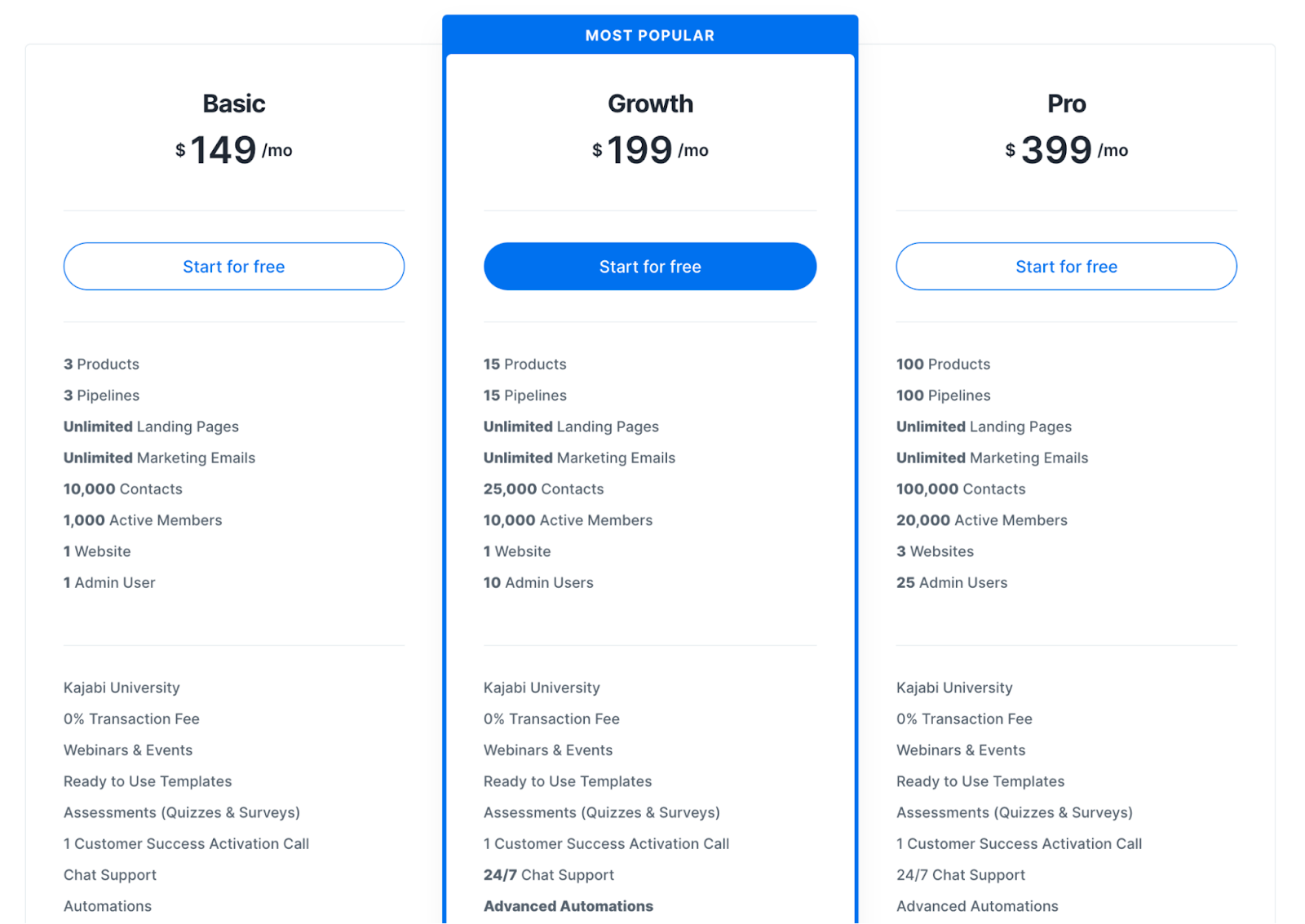 Kajabi pricing