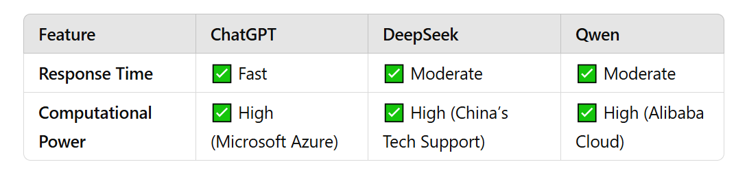  AI Speed & Efficiency