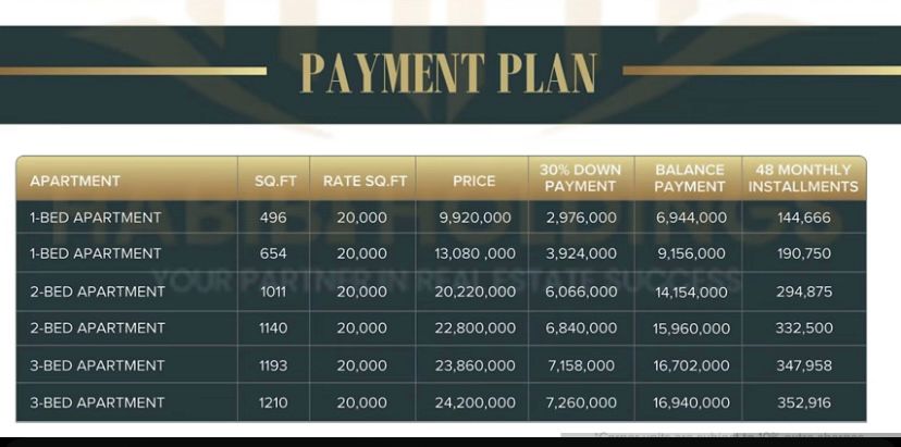 Mayfair Residencia: An Epitome Redefining Modern Living 