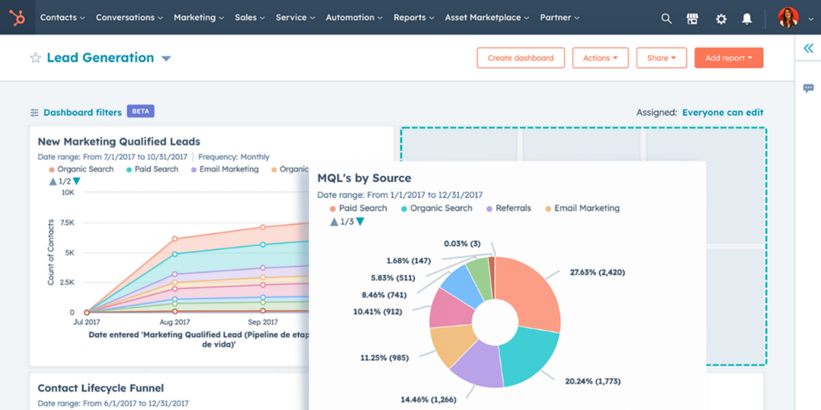 Screenshot of HubSpot’s customizable dashboard, showcasing how users can personalize it to fit their team’s specific needs.