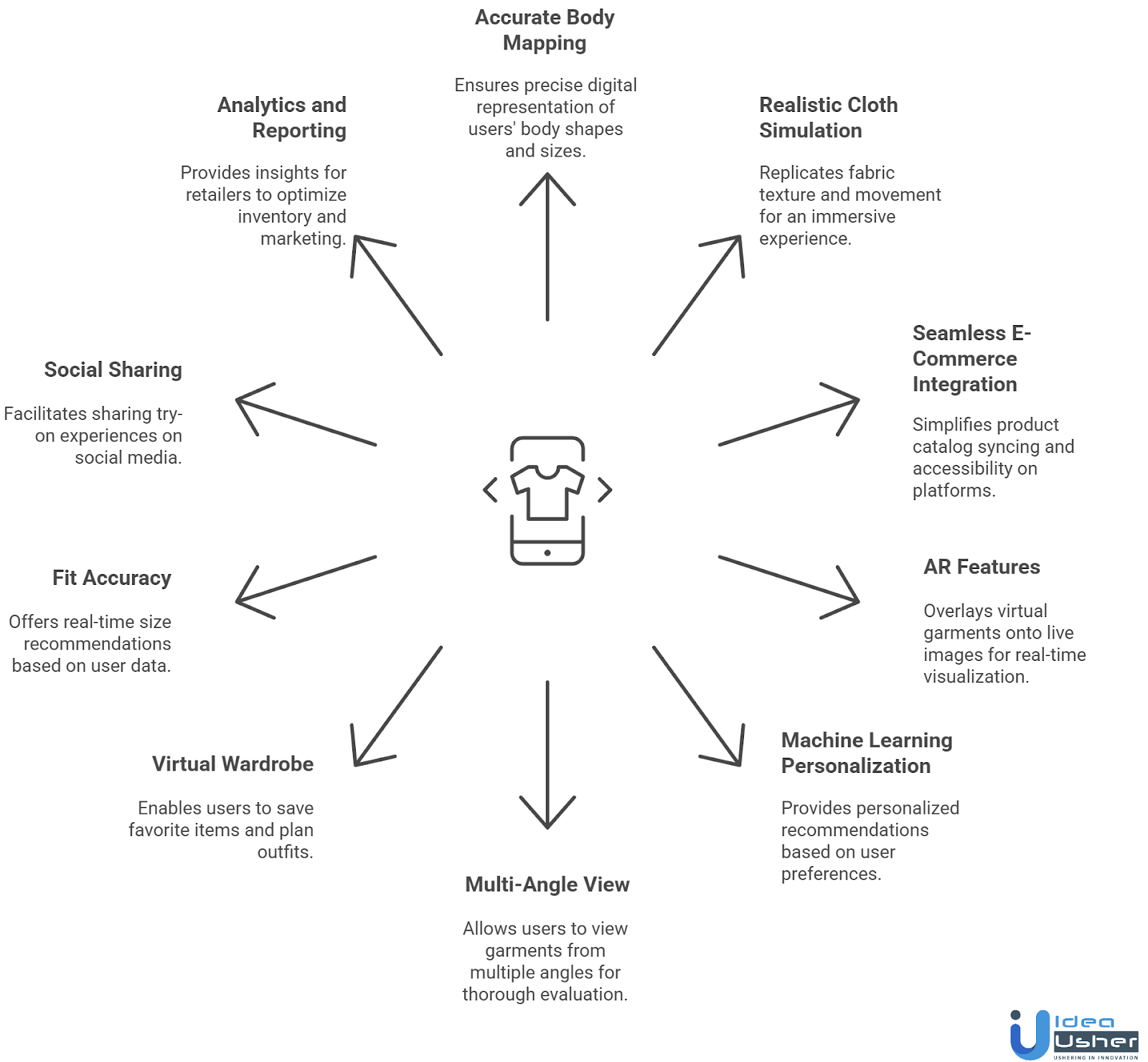 Key Features to Integrate for a Successful Virtual AI Try-On App