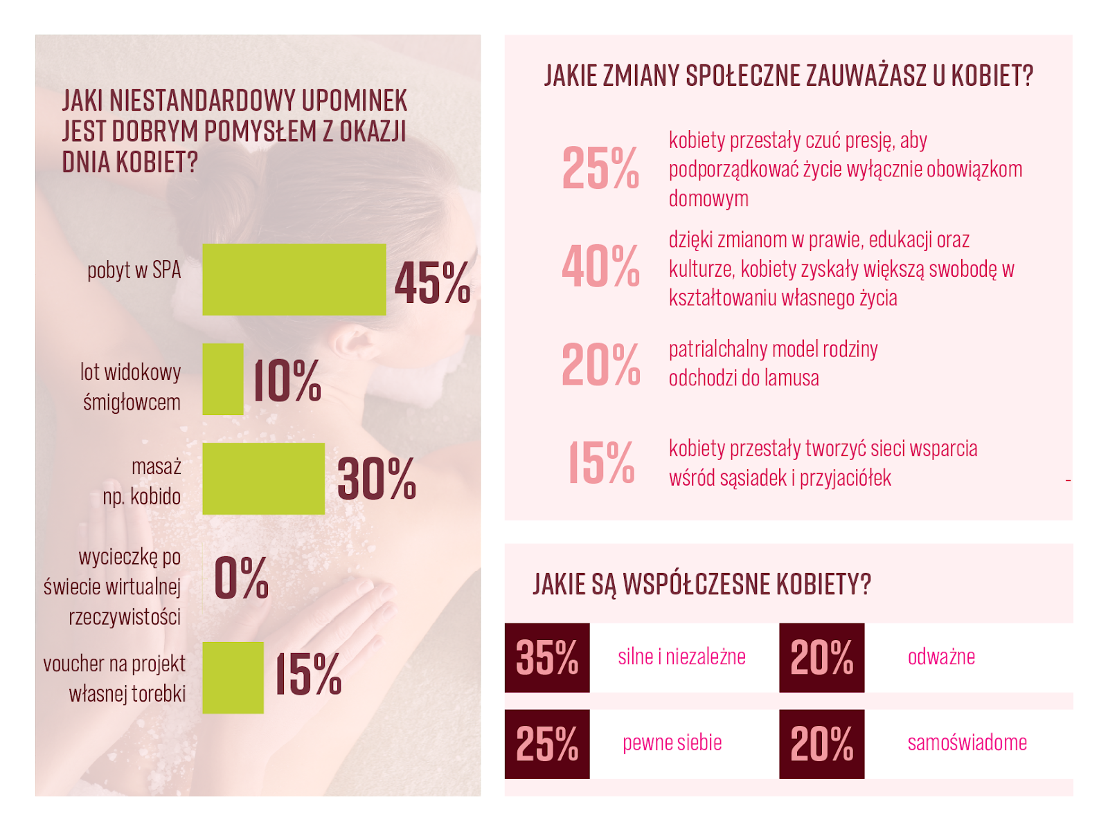 jakie są współczesne kobiety