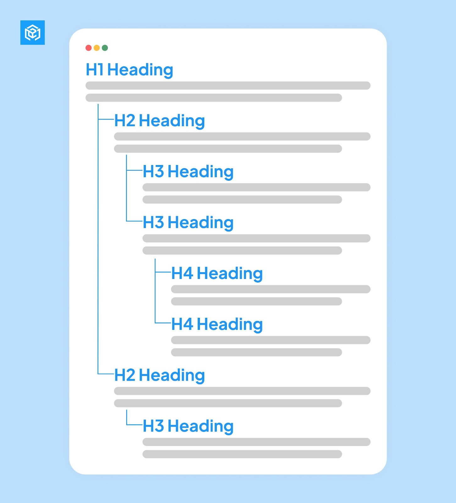 Illustration of the headings structure when writing articles.