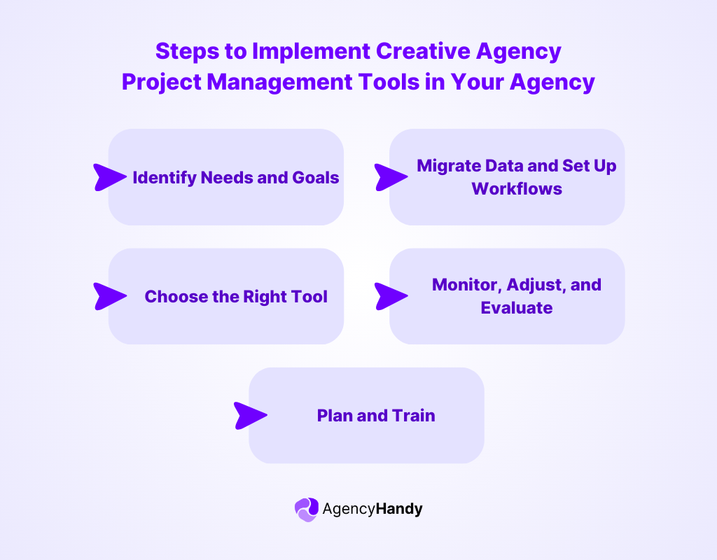 Implement Create Agency Project Management Tools in Your Agency