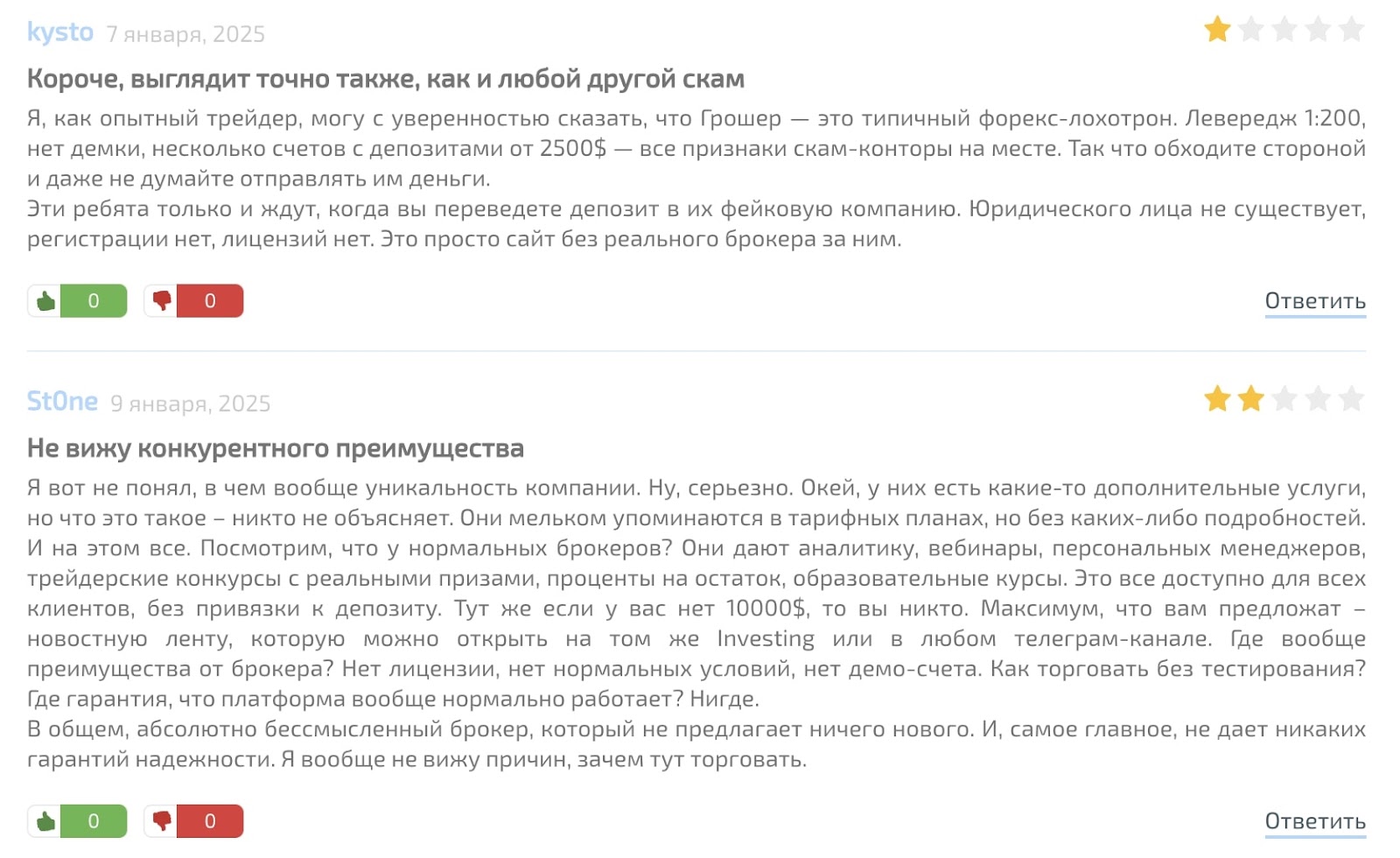 Groshare Limited: отзывы трейдеров в 2025 году