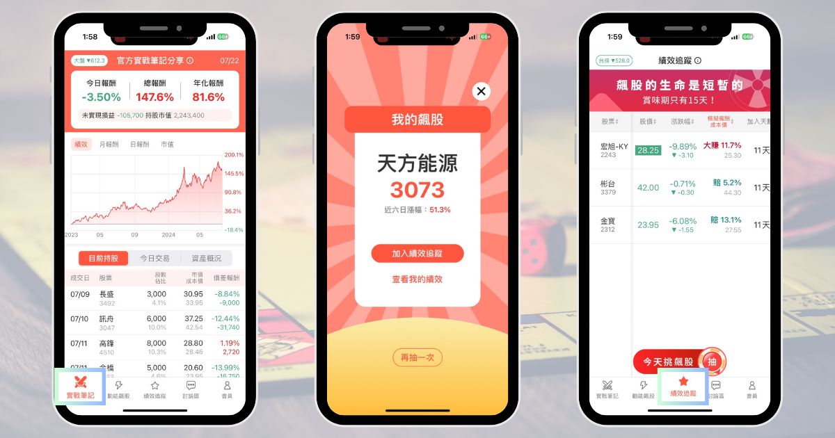 【個股分析】《黑神話：悟空》上市行情，「這檔」一週大漲32.3％。利用動能選股挑出潛力標的！