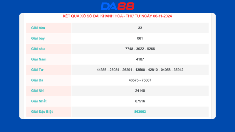 Kết quả xổ số Khánh Hòa ngày 06/11/2024