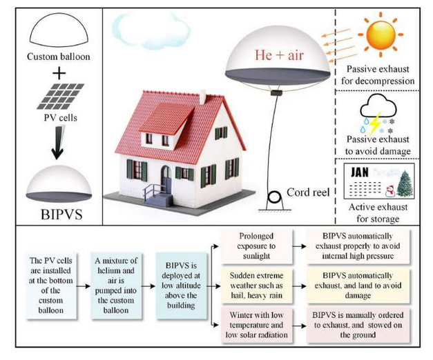 A diagram of a house

Description automatically generated