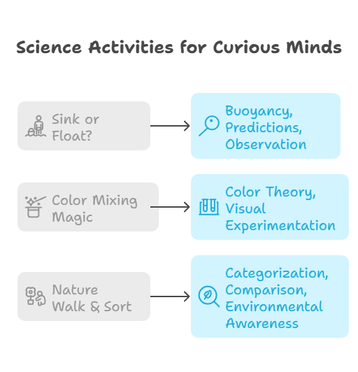 🔬 Science Activities for Curious Minds
