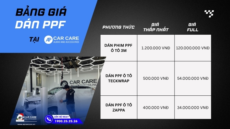 Bảng giá dán PPF tại AP Car Care