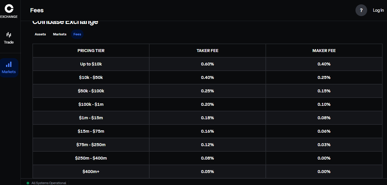 Coinbase fees