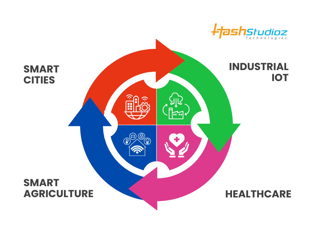 Real-World Applications of Interoperable IoT Gateway Solutions