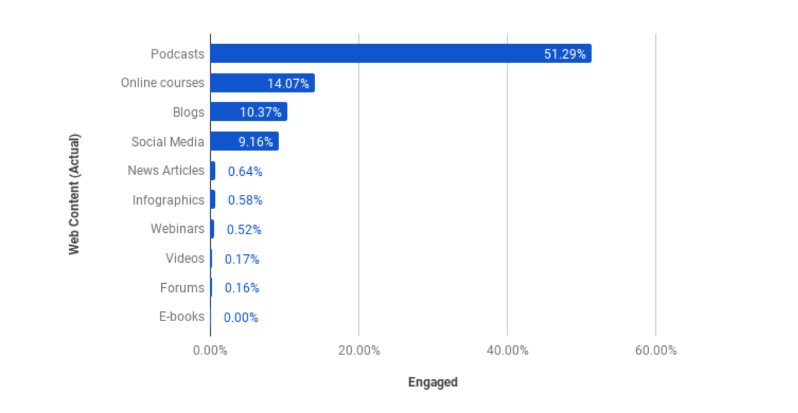 Actual Engagement Online