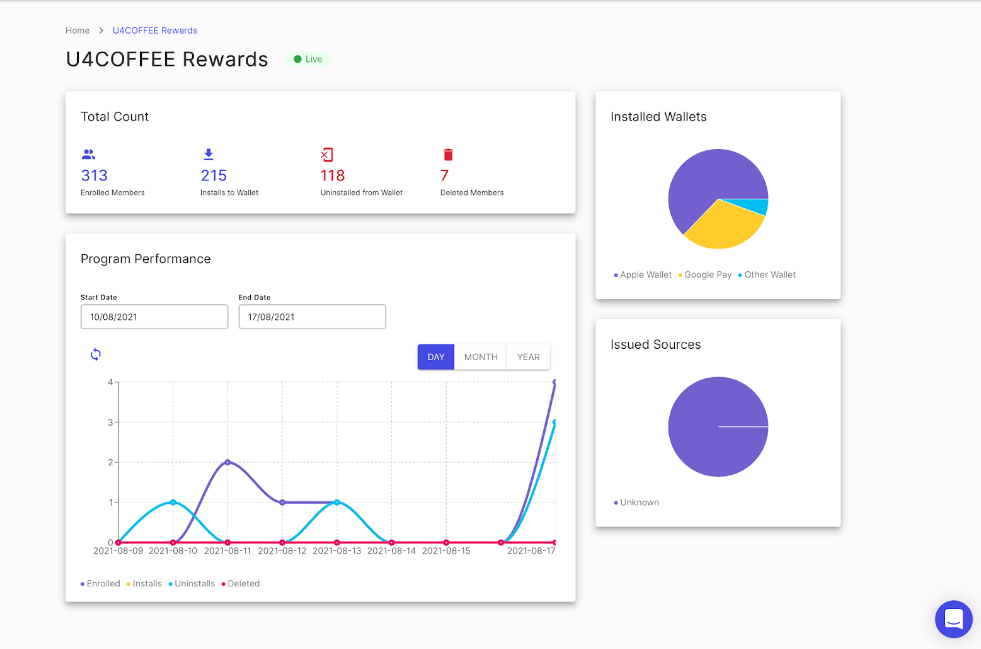 loyalty program performance