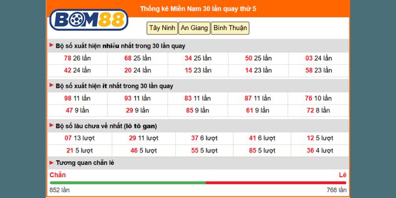 Thống kê lại kết quả Xổ Số Miền Nam ngày 17/07/2025