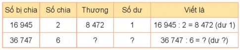 BÀI 71. CHIA SỐ CÓ NĂM CHỮ SỐ VỚI SỐ CÓ MỘT CHỮ SỐHOẠT ĐỘNG 1Bài 1: TínhGiải nhanh:Bài 2: Đặt tính rồi tính21 684 : 4                           16 025 : 5                            45 789 : 3Giải nhanh:Bài 3: Một kho chứa 10 160 kg muối. Người ta chia đều số muối đó vào 4 ô tô để chở lên miền núi. Hỏi mỗi ô tô chở bao nhiêu ki-lô-gam muối?Giải nhanh:Mỗi ô tô chở 10 160 : 4 = 2 540 kg muối.HOẠT ĐỘNG 2Bài 1:a) Tính b) Số?Giải nhanh:a)b)Phép chiaSố bị chiaSố chiaThươngSố dư(A)15 82753 1652(B)26 16746 5413Bài 2: Đặt tính rồi tính21 437 : 3                               36 095 : 8Giải nhanh:Bài 3: Có 10 243 viên thuốc, người ta đóng vào các vỉ, mỗi vỉ 8 viên thuốc. Hỏi đóng được tất cả bao nhiêu vỉ thuốc và còn thừa ra mấy viên?Giải nhanh:Số vỉ thuốc có thể đóng được là: 10 243 : 8 = 1 280 (vỉ) (dư 3 viên)LUYỆN TẬP 