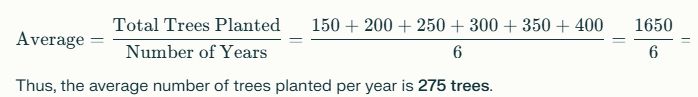 Calculation highlighting the average trees planted