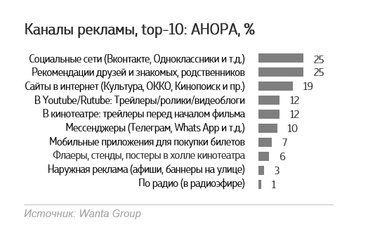 Wanta Group узнала впечатления зрителей от фильма Анора