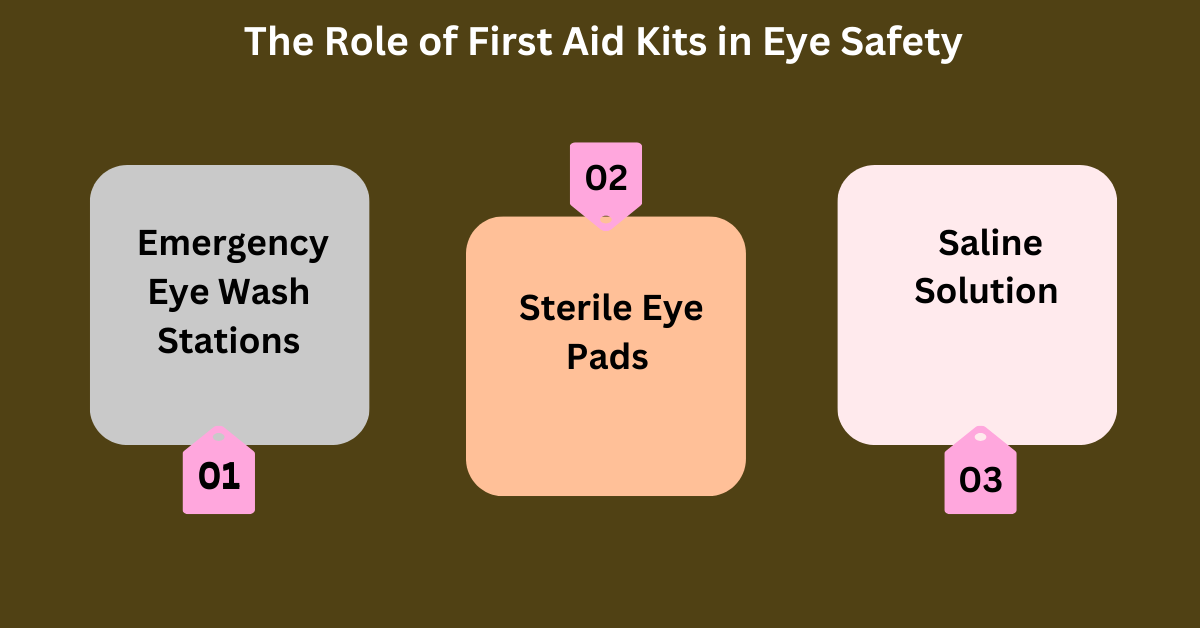 Eye and Face Protection