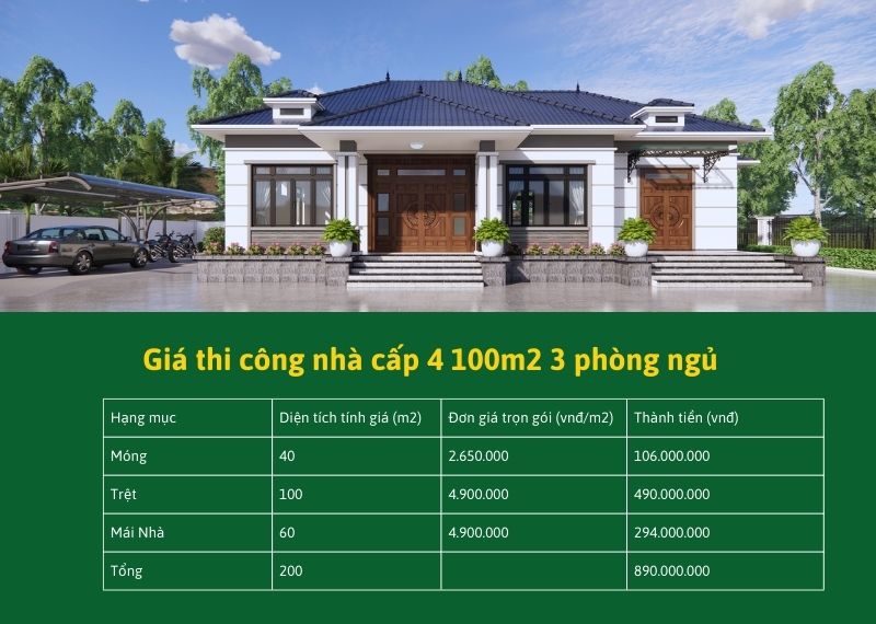 Giá thi công nhà cấp 4 100m2 3 phòng ngủ Xây dựng Nhất Tín