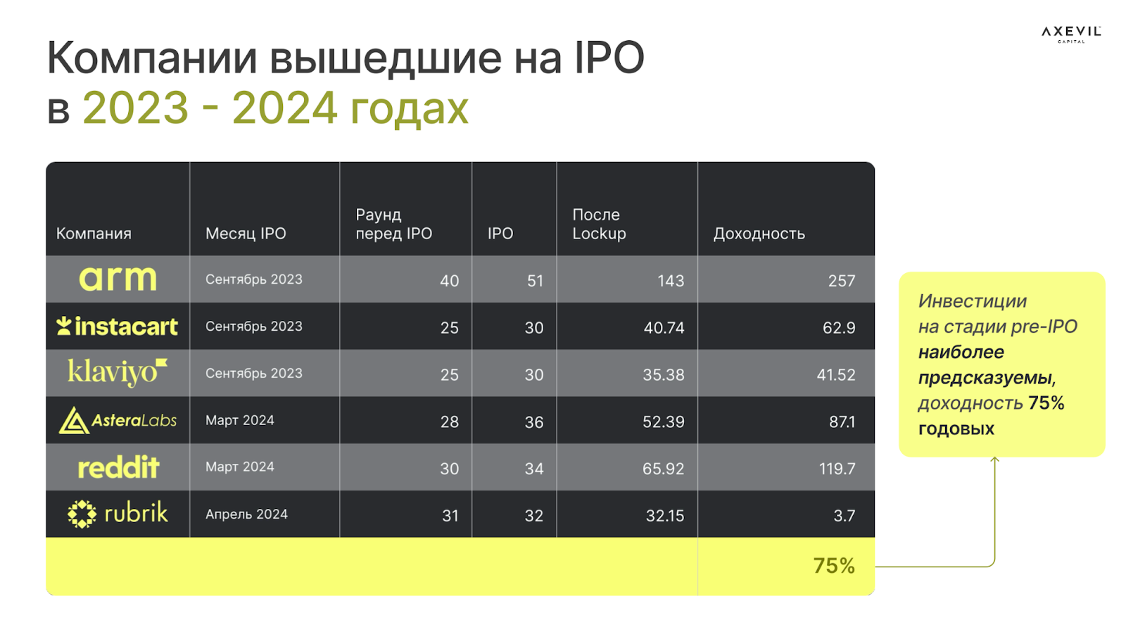 Инвестиции в международные pre-IPO: баланс риска и перспектив роста