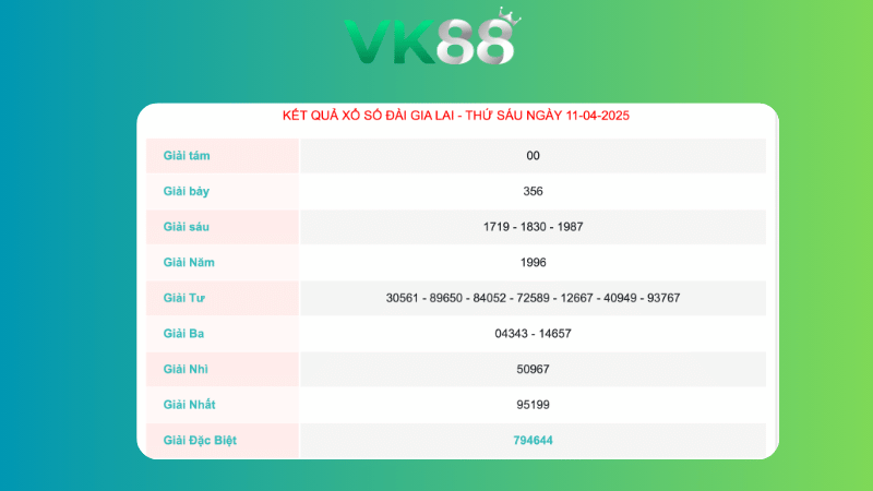 Kết quả xổ số Gia Lai ngày 11/04/2025