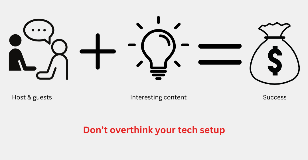 Icon of two people talking with caption "host & guests," plus sign, lightbulb icon with caption "interesting content," equals sign, icon of a money bag with "success" caption. Below this: "Don't overthink your tech setup"