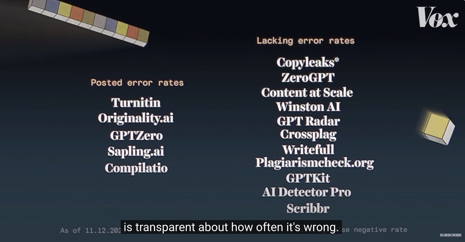 Comparison of AI detectors with transparent error rates by Vox