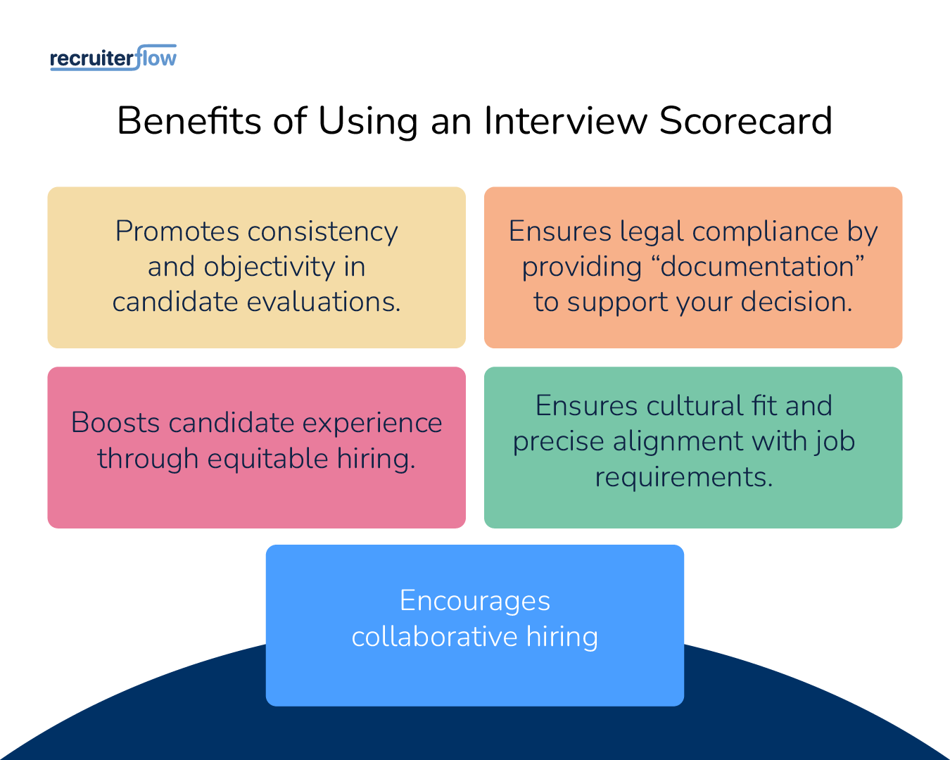 Benefits of using an interview scorecard