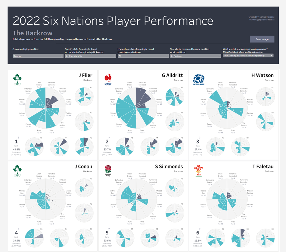 tableau map layers: multiple visuals in single tile