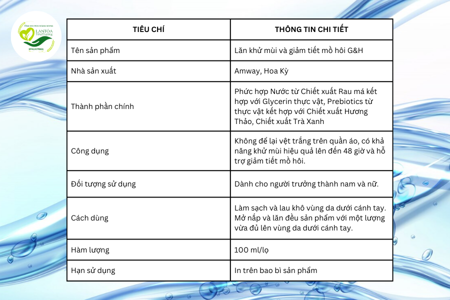 Thông tin chung về Lăn khử mùi và giảm tiết mồ hôi G&H 