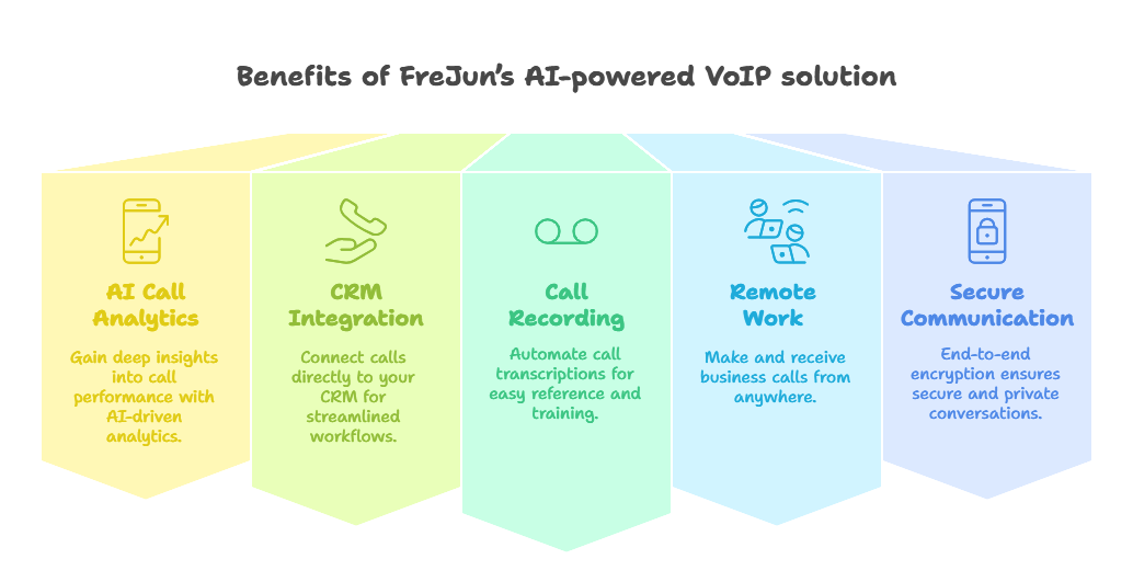 VOIP Solutions