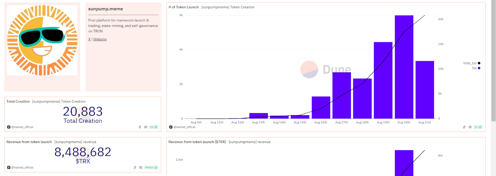 SunPump data - Dune Analytics 