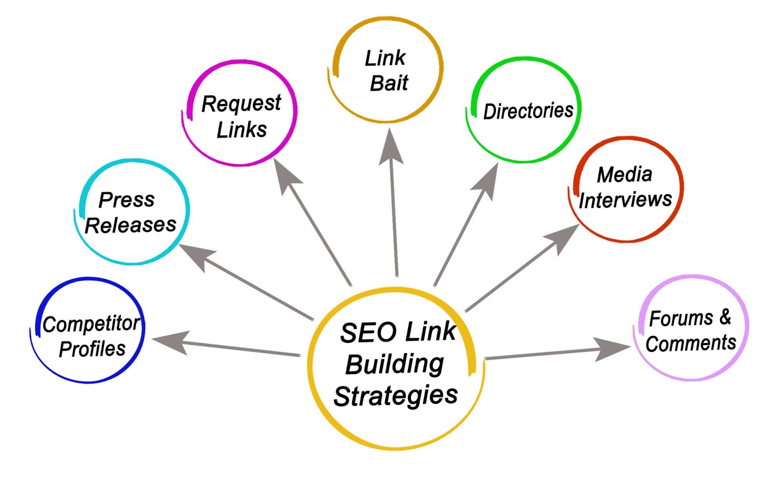 Link Building Strategies: A Step-by-Step Guide
