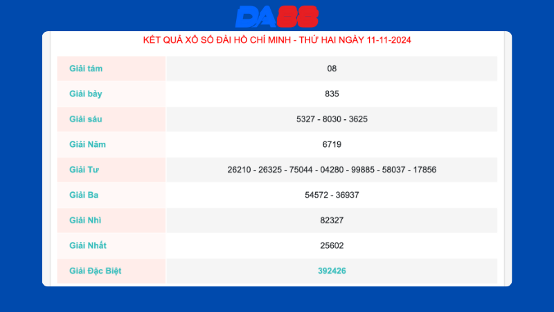 Kết quả xổ số Hồ Chí Minh ngày 11/11/2024