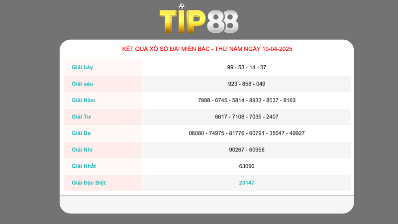 Kết quả xổ số miền Bắc ngày 10/04/2025