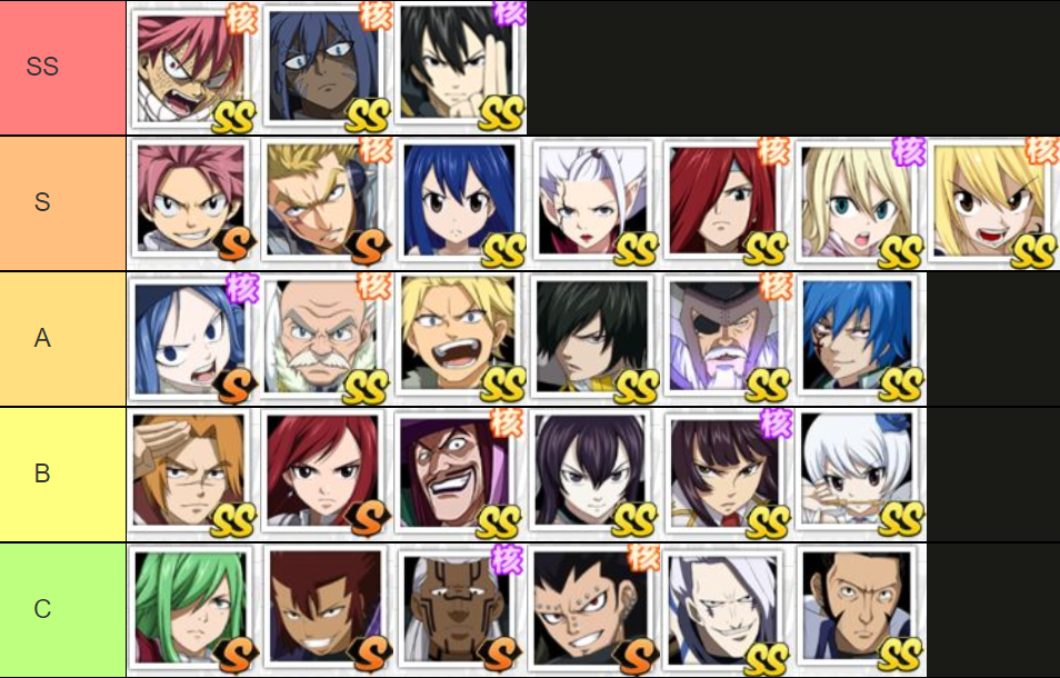 【ไกด์เกม】Fairy Magic Tail Power Awaken Tire List ตัวละครไหนเก่งที่ใช้แบกทีมควรหาให้ได้แบกทีมยาวๆ