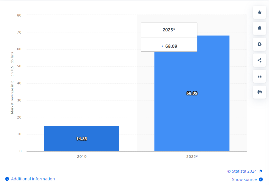 Big Data Analytics Market