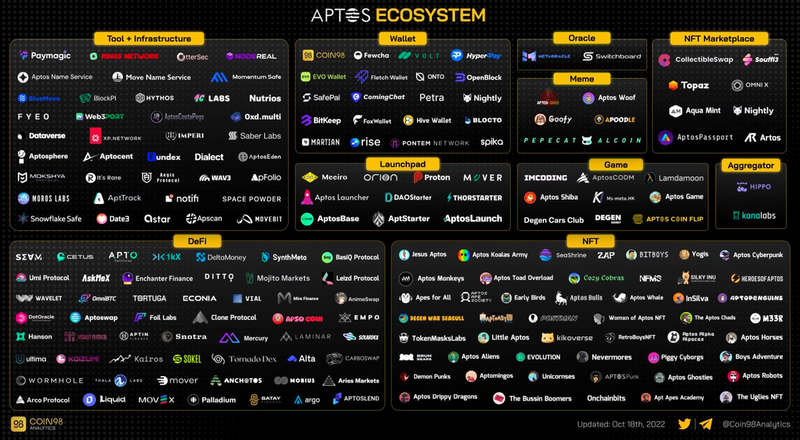 Bedah Kripto Aptos ($APT)